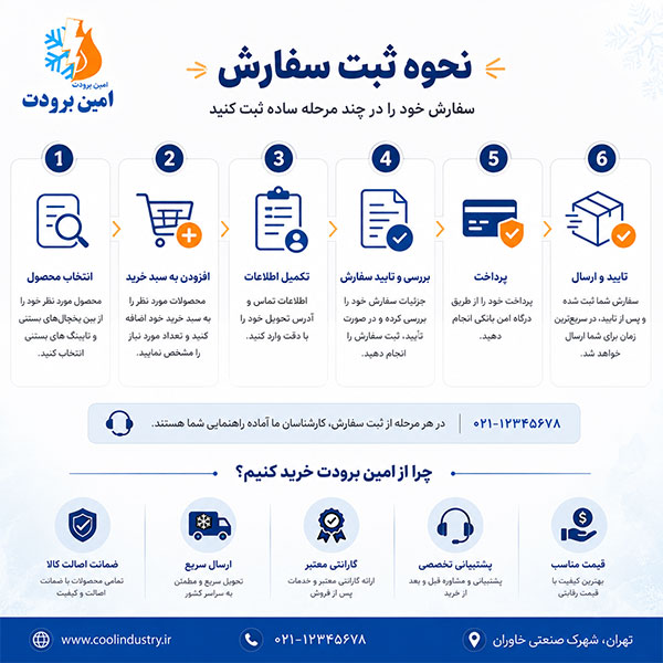 نحوه ثبت سفارش در مجموعه امین برودت 