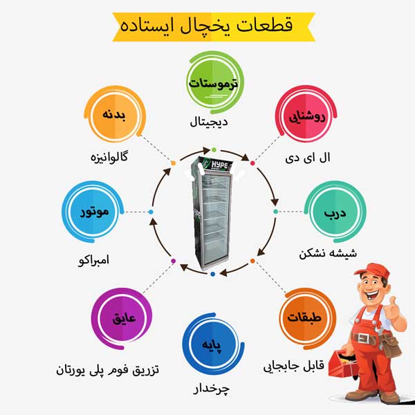 قطعات