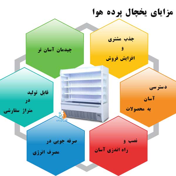 پرفروش ترین و بهترین برند یخچال پرده هوا