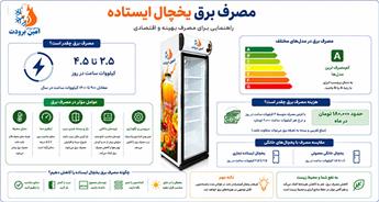 مصرف برق یخچال های فروشگاهی چقدر است؟